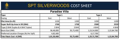 Project Image of 1738.0 - 2580.0 Sq.ft 3 BHK Villa for buy in SPT Silver Woods
