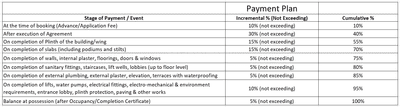 Kakade Heritage Nirvana Construction Linked Payment (CLP) 1