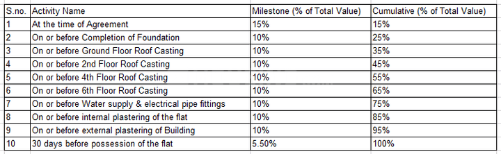 Gallery Cover Pic of Samridhi Pusphshankar Enclave