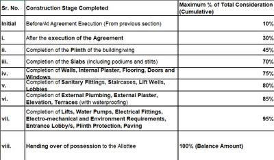Project Image of 1094.0 - 1172.0 Sq.ft 2 BHK Apartment for buy in Krishna Dham Apartment