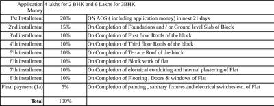 Project Image of 1030.0 - 1950.0 Sq.ft 2 BHK Apartment for buy in Muppa Green Grandeur