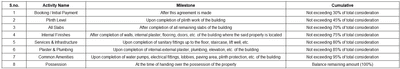 Project Image of 431.42 - 597.18 Sq.ft 2 BHK Apartment for buy in Mohinis Lax Home