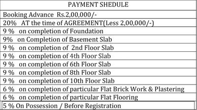 Project Image of 935.0 - 1275.0 Sq.ft 2 BHK Apartment for buy in Sanjiveeni Shrusti