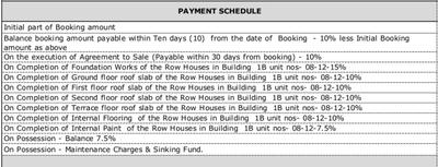 Project Image of 2001.0 - 2447.0 Sq.ft 3 BHK Villa for buy in Assetz LEAVES & LIVES