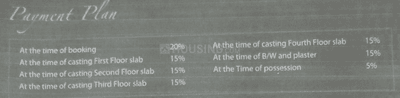 Project Image of 0.0 - 5366.75 Sq.ft 3 BHK Apartment for buy in Imperial Sheo Ganga Apartment