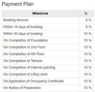 Project Image of 1293.57 - 2050.06 Sq.ft 2 BHK Apartment for buy in Godrej Athena