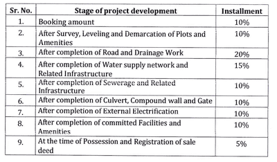 Project Image of 897.71 - 1713.51 Sq.ft Residential Plot Plot for buy in Chawda Nakshatra Gold
