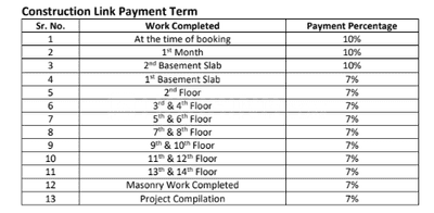 Project Image of 1475.0 - 1925.0 Sq.ft 2 BHK Apartment for buy in Shilp Serene