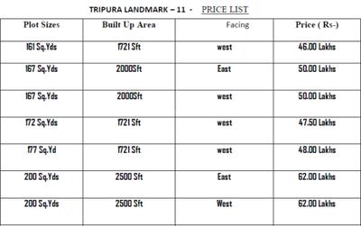 Project Image of 1721.0 - 2500.0 Sq.ft 3 BHK Villa for buy in Tripura Landmark II