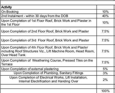 Project Image of 1013.0 - 1639.0 Sq.ft 2 BHK Apartment for buy in Lancor Corner Stone