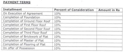 Project Image of 735.0 - 1737.0 Sq.ft 1 BHK Apartment for buy in Sri Aghoreshwar Padmaalaya Phase II