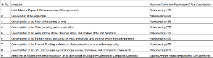 Gallery Cover Pic of MV Dahisar Bhavana