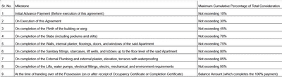 Project Image of 428.83 - 895.56 Sq.ft 1 BHK Apartment for buy in MV Dahisar Bhavana