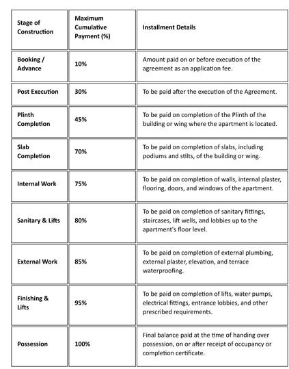 Gallery Cover Pic of Kastuti Heights