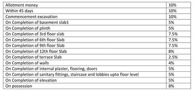 Project Image of 704.93 - 742.06 Sq.ft 2 BHK Apartment for buy in Godrej Nova