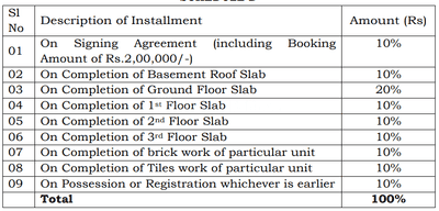 Project Image of 1229.0 - 1573.0 Sq.ft 2 BHK Apartment for buy in PM Gardens