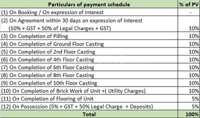 Project Image of 838.0 - 1113.0 Sq.ft 2 BHK Apartment for buy in Spotlight Countryside