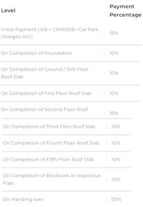 Project Image of 0.0 - 1480.0 Sq.ft 3 BHK Apartment for buy in Pushkar Aditya