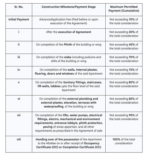 Gallery Cover Pic of Shri Balaji Paradise