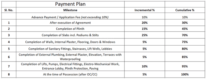 Gallery Cover Pic of Sunrise Vrindavan Park