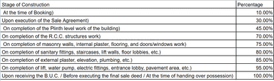 Project Image of 1076.5 - 1085.11 Sq.ft 3 BHK Apartment for buy in Saketham Lakeview