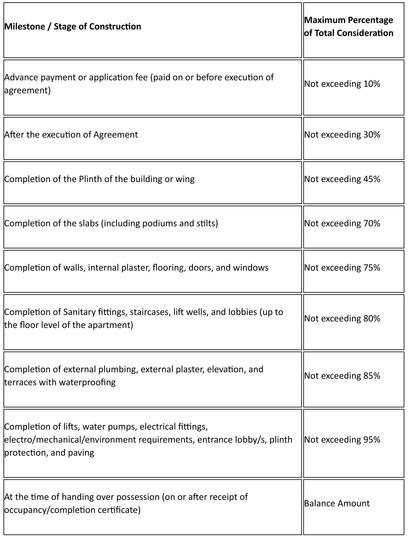 Gallery Cover Pic of Vinayak Shivay