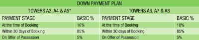 Project Image of 1050.0 - 1490.0 Sq.ft 2 BHK Apartment for buy in Radhey Casa Greens 1