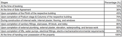Project Image of 0.0 - 1079.62 Sq.ft 3 BHK Apartment for buy in Spectrum Elegance