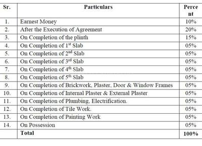 Pushkar Paradise Phase I Construction Linked Payment (CLP) 1