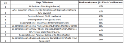 Project Image of 0.0 - 664.99 Sq.ft 2 BHK Apartment for buy in Fifad Nilkanth Heaven