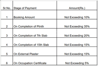 Parekh Eminence Construction Linked Payment (CLP) 1