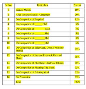Project Image of 677.05 - 4279.73 Sq.ft 1 BHK Apartment for buy in Westavenue Paradigm Green Acrres