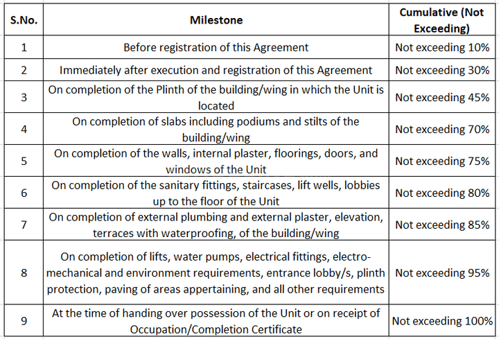 Gallery Cover Pic of Godrej Trilogy Seaturf