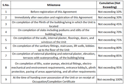 Godrej Trilogy Seaturf