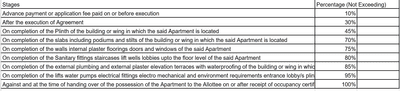 Project Image of 1009.98 - 1482.94 Sq.ft 3 BHK Apartment for buy in Ummang Sunbeam