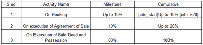 Project Image of 784.15 - 5339.01 Sq.ft Residential Plot Plot for buy in KNS Ananta Phase III