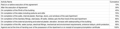 Project Image of 422.7 - 1071.44 Sq.ft 1 BHK Apartment for buy in N K Parijat Mrugendra Chsl