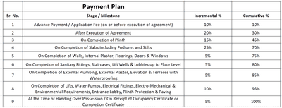 Project Image of 441.11 - 647.34 Sq.ft 1 BHK Apartment for buy in J S Urban Heights
