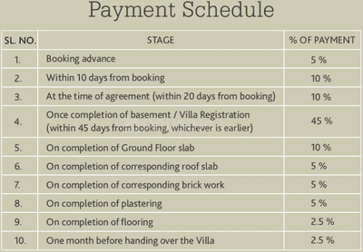 Project Image of 1476.0 - 2662.0 Sq.ft 2 BHK Villa for buy in Jananya Sampoornadhaya Enclave