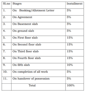 Project Image of 1102.0 - 1654.0 Sq.ft 2 BHK Apartment for buy in Royal La Vista