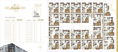 Project Image of 705.0 - 1600.0 Sq.ft 1 BHK Apartment for buy in Samhita Serene MTB