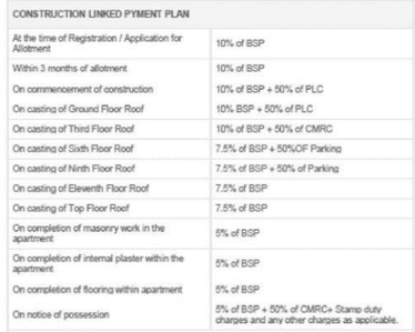 Project Image of 719.0 - 1355.0 Sq.ft 1 BHK Apartment for buy in Unitech Uniworld Gardens 2