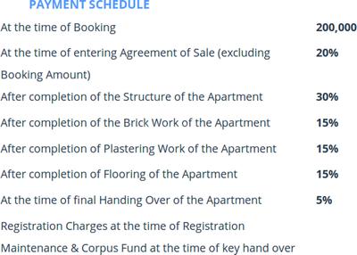 Project Image of 1325.0 - 2115.0 Sq.ft 2 BHK Apartment for buy in Sivaa Shakthi The Lawnz