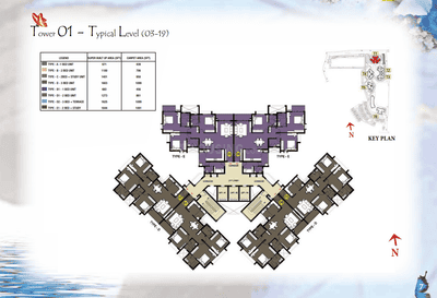 Project Image of 663.0 - 2548.0 Sq.ft 1 BHK Apartment for buy in Prestige Hillside Gateway