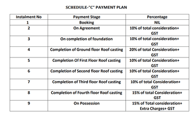 Project Image of 0.0 - 1679.17 Sq.ft 3 BHK Apartment for buy in Prayash Maa Sarada Apartments