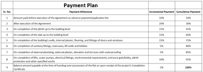 Project Image of 0.0 - 491.37 Sq.ft 2 BHK Apartment for buy in Aditya Prime