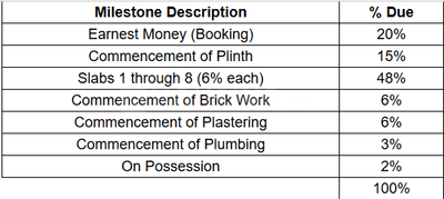 Project Image of 240.0 - 578.0 Sq.ft 1 RK Apartment for buy in Delta Avenue