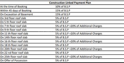 Project Image of 696.0 - 1620.0 Sq.ft 1 BHK Apartment for buy in Jaydev Uni Park