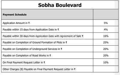 Sobha Boulevard Construction Linked Payment (CLP) 1