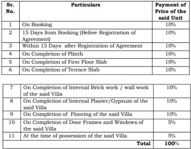 Project Image of 4132.0 - 9184.0 Sq.ft 3 BHK Villa for buy in VTP Velvet Villas Phase 1